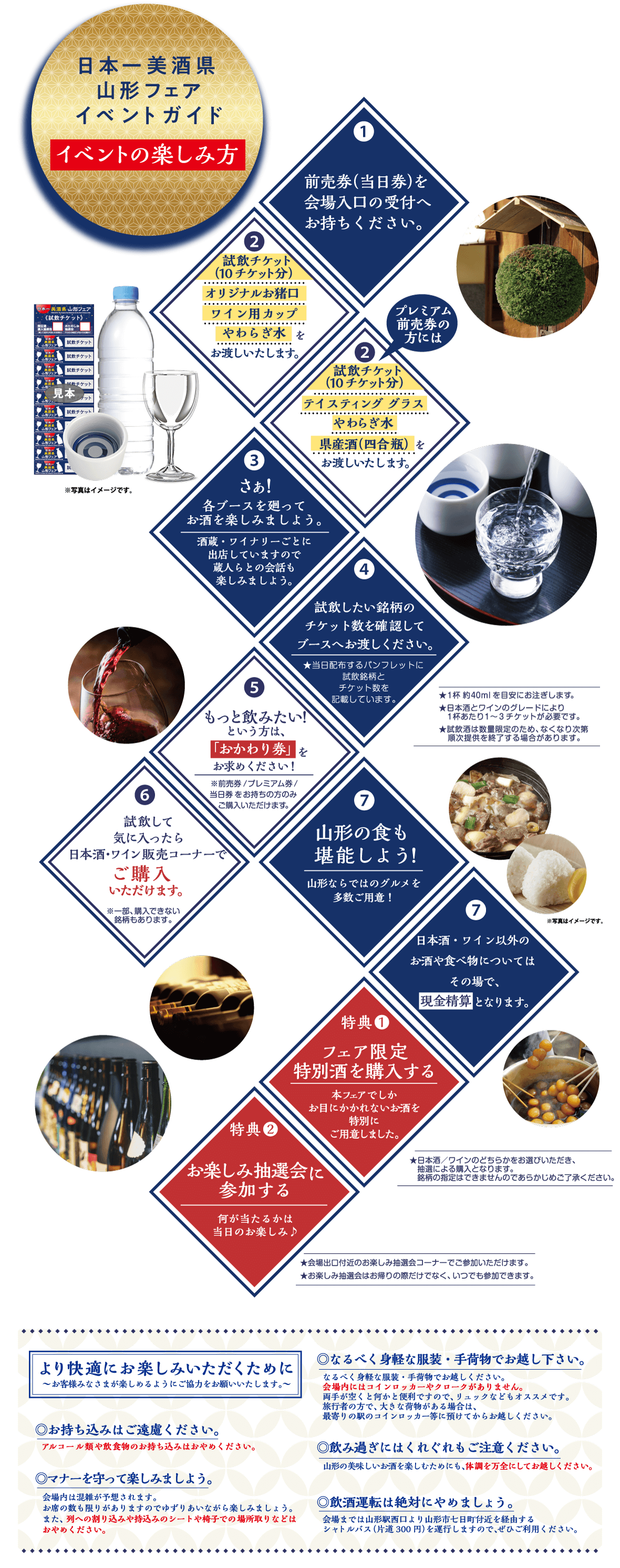 日本一美酒県山形フェアイベントガイド イベントの楽しみ方